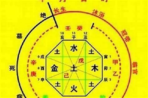 八字 福德|八字中福德是什么意思 (八字中最厉害的四大贵人)